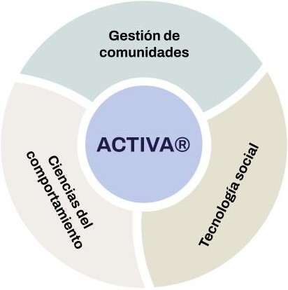 ACTIVA - diagramas Be Kind (2)